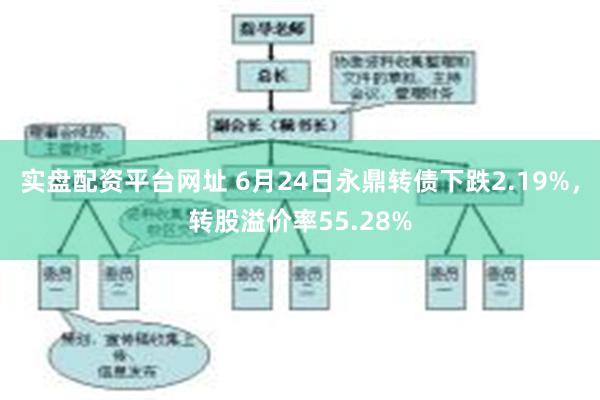 实盘配资平台网址 6月24日永鼎转债下跌2.19%，转股溢价率55.28%